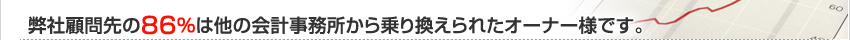 弊社顧問先の86％は他の会計事務所から乗り換えられたオーナー様です。