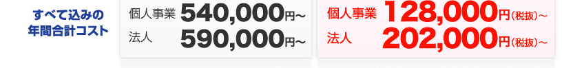 すべて込みの年間合計コストの比較